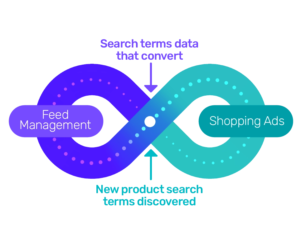 Feed management infinity image