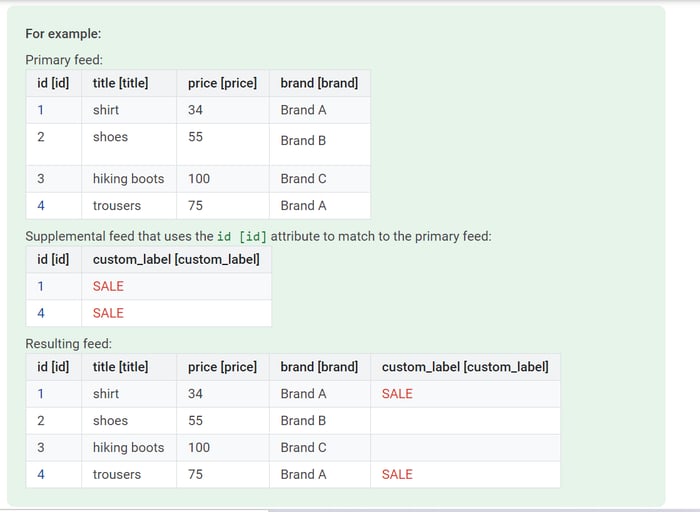 example supplemental feed sheet