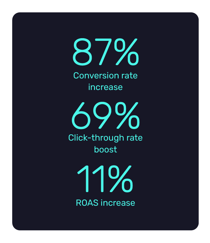 Allied Brass boosted conversion rate with a focus on high-intent search terms