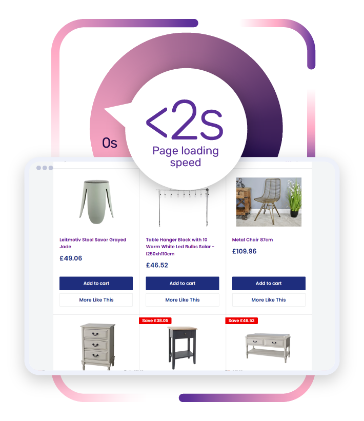 Home & Garden retailer sees a 105% boost to click-through rate with superfast product landing pages