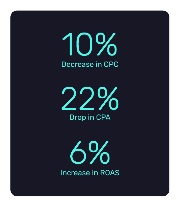 Garmentory reduces CPA by 22% using Bidnamic's purchase intent engine test | Bidnamic