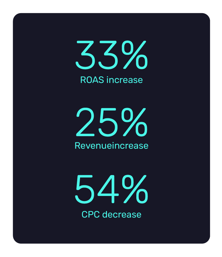 Kitchen Restock reduces CPC by 54% using Bidnamic's Targeted Search Term algorithm test | Bidnamic