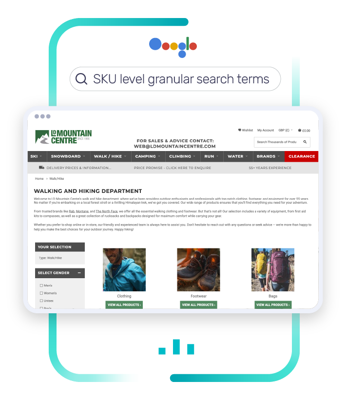 LD Mountain Centre uplifted slow-moving items with an incremental Google Shopping campaign