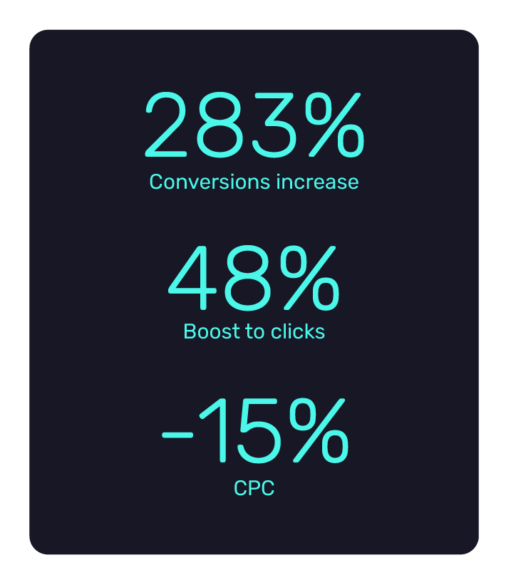 Rab leveraged search term data to beat the competition and improve conversions