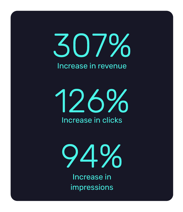 Rhino Hitch experiences 307% increase in revenue with Bidnamic | Bidnamic