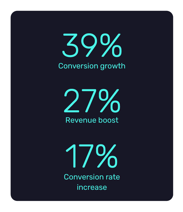 Ourland Outdoor saw growth in conversions and revenue with high-intent bidding